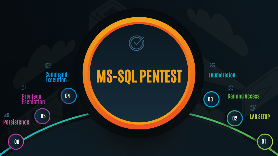 MSSQL Penetration Testing